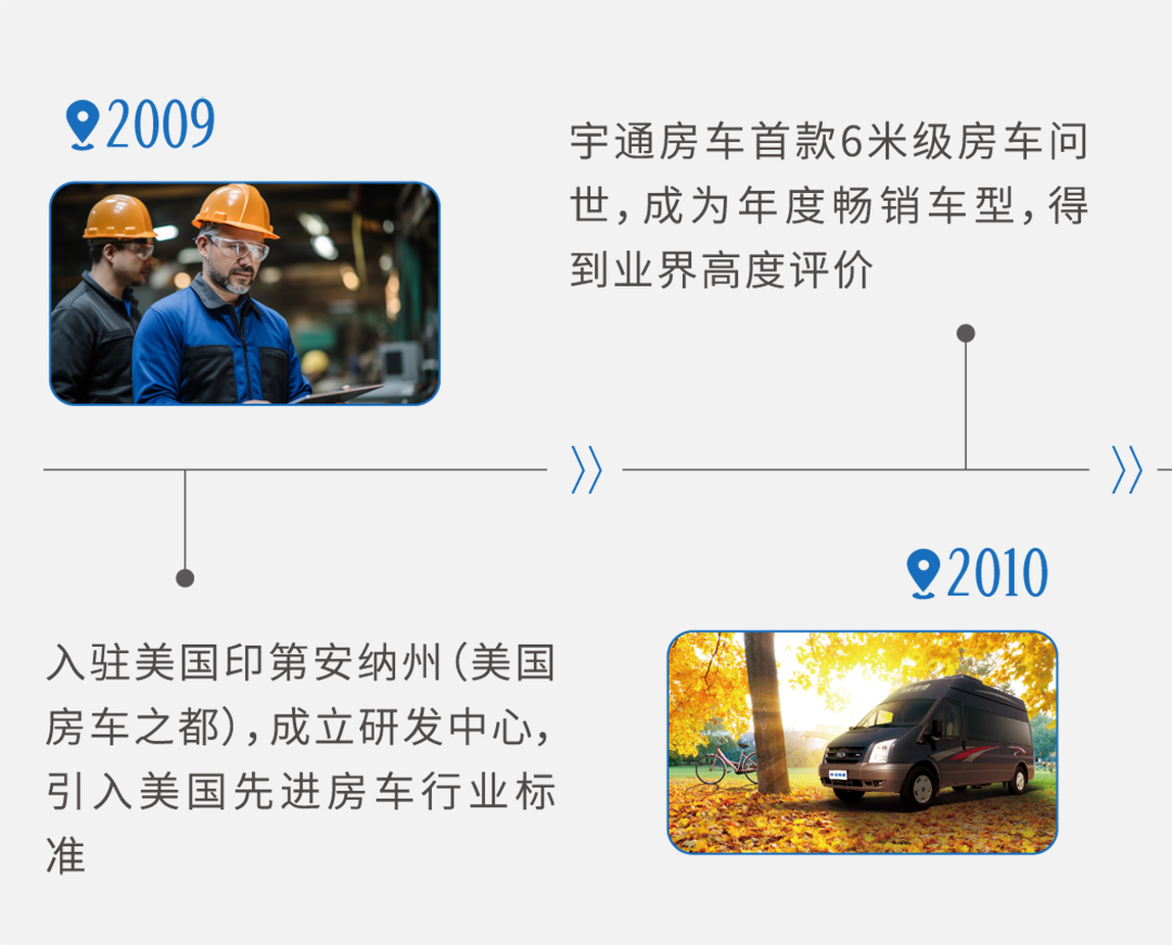 從中國(guó)制造看宇通房車探索之路：造好中國(guó)人自己的房車