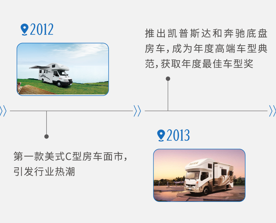 從中國(guó)制造看宇通房車探索之路：造好中國(guó)人自己的房車