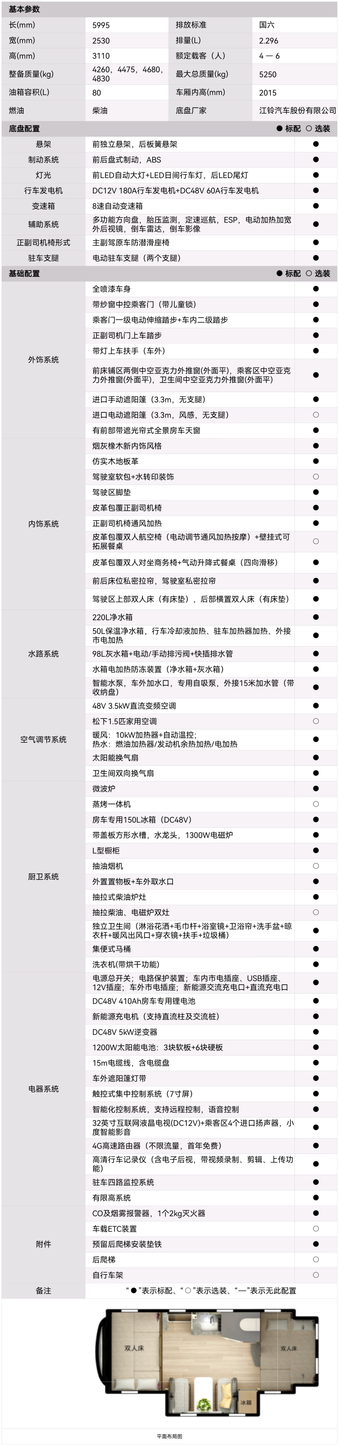 宇通房車(chē)鯤鵬雙拓尊享版，暢享大空間，五口之選