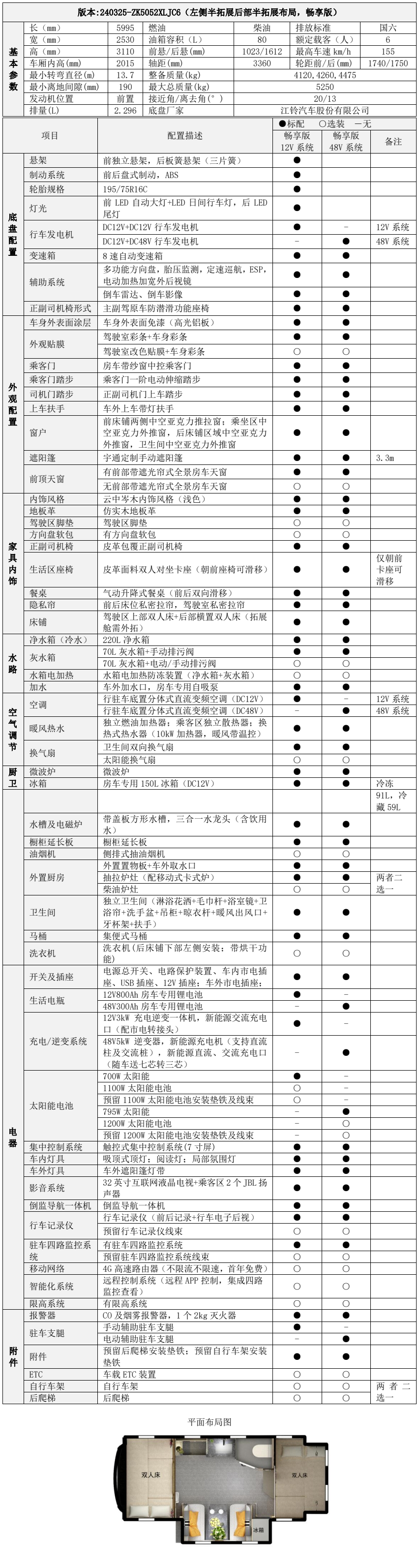 超大空間，從容奔赴山河，宇通房車鯤鵬雙拓展暢享版