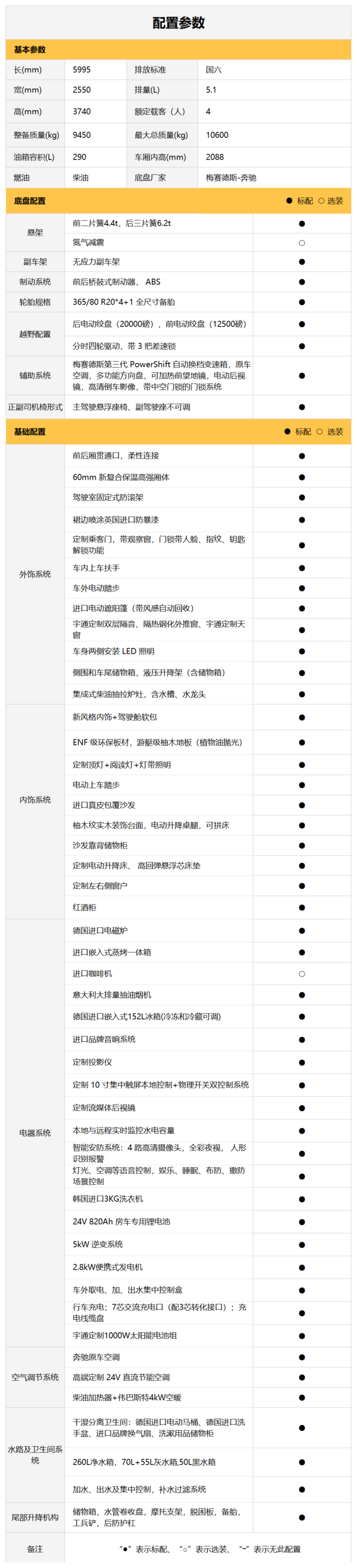 雄關(guān)漫道，邁越馳騁，宇通威邁E長(zhǎng)途穿越硬核越野房車(chē)