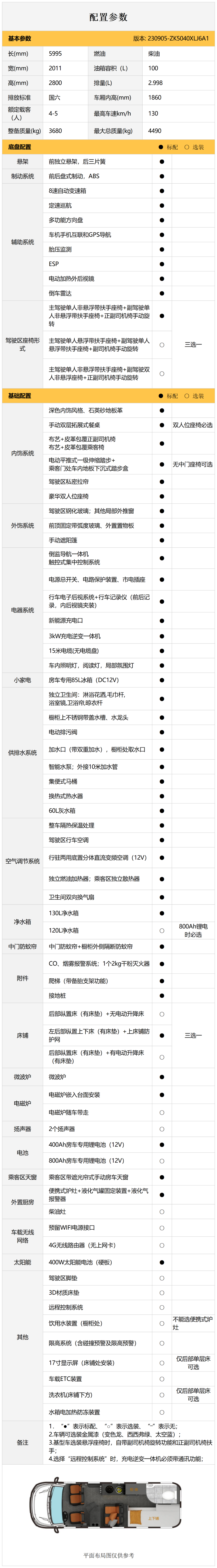 全新一代B530 為您的房車生活?翻開新篇章