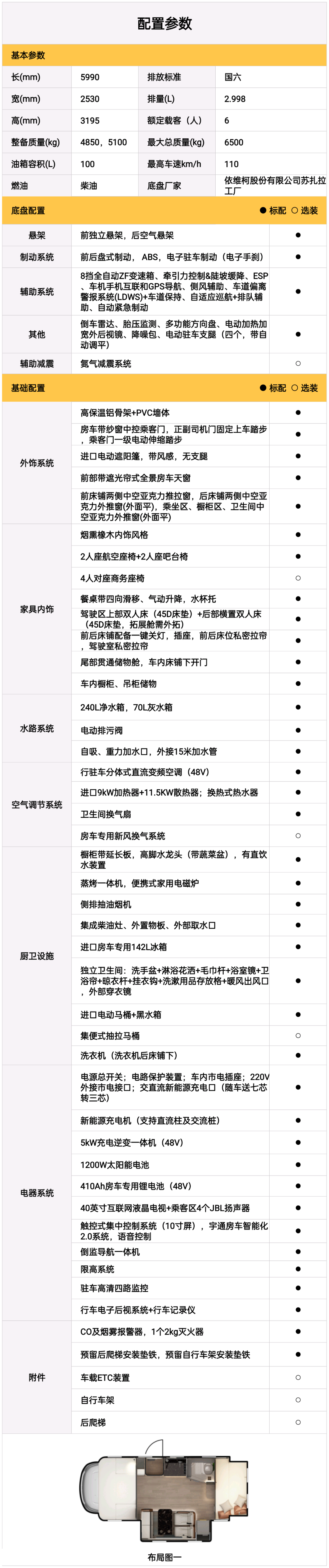 歷人生沉浮，探求心中所定，見山水如故，宇通雍和旗艦版C型房車