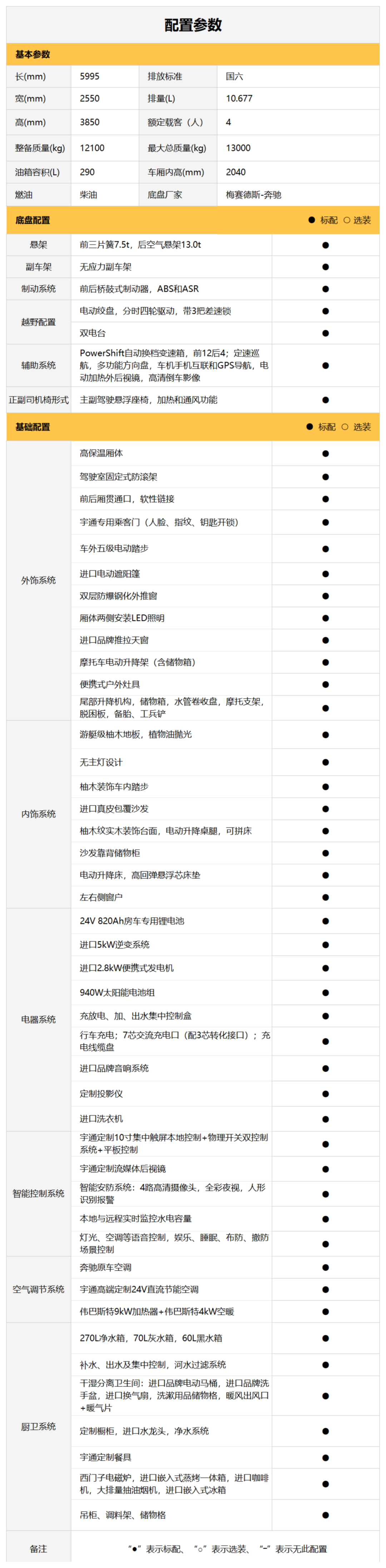 宇通星邁S專業(yè)豪華越野房車，邁出心境，攬月摘星