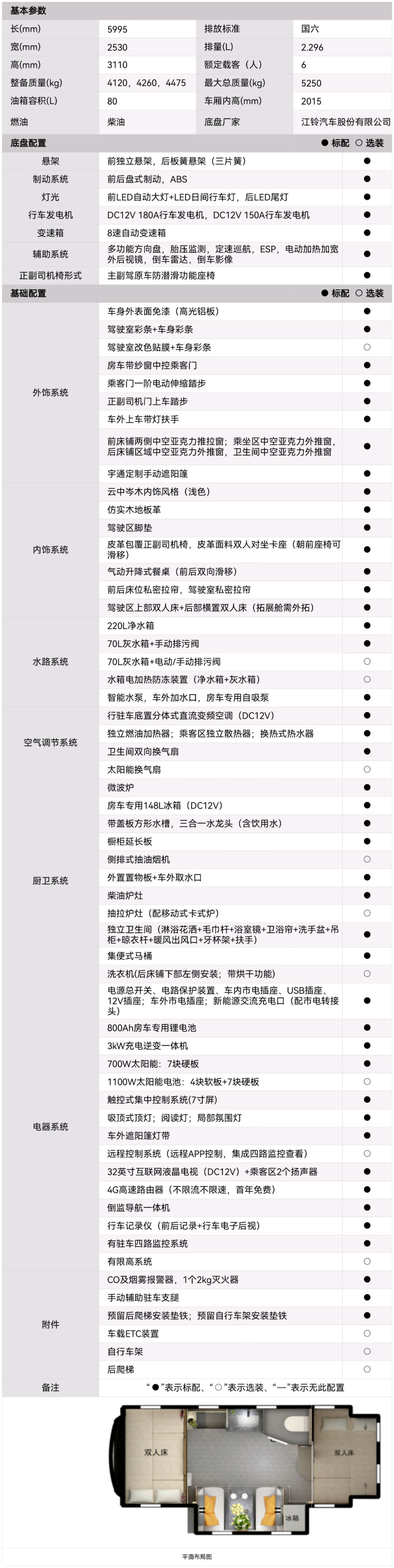 奔赴山河遼闊，宇通房車鯤鵬雙拓暢享版