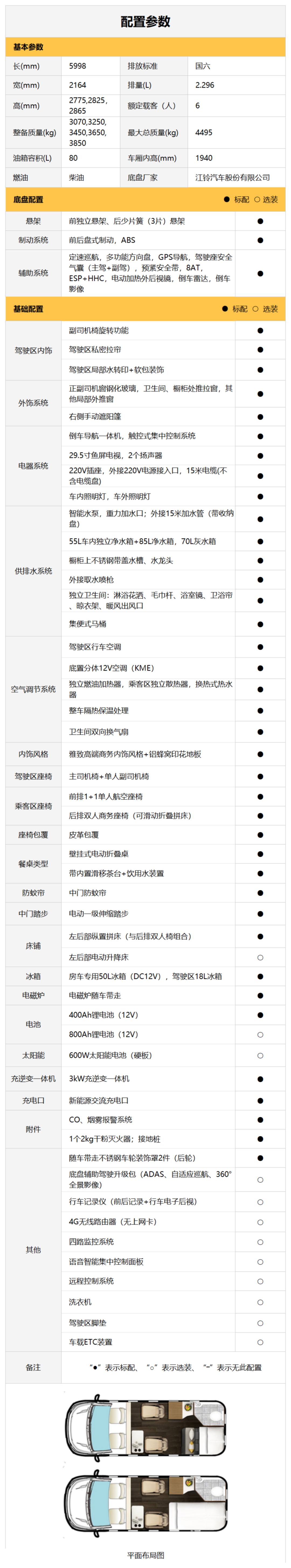 心中有丘壑，眉目見山河，宇通房車鯤鵬全能商旅版房車