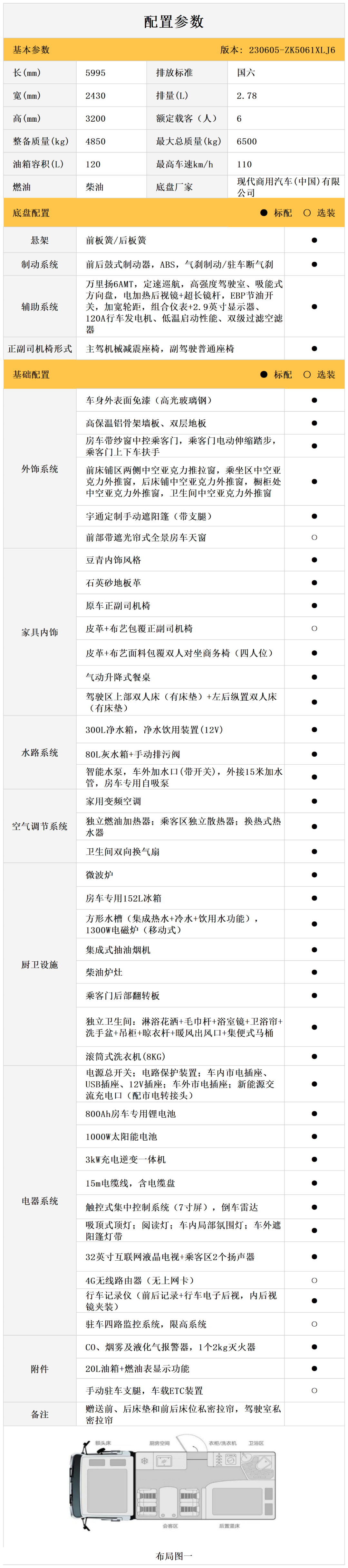 滿載能量，果敢前行，宇通輕卡房車