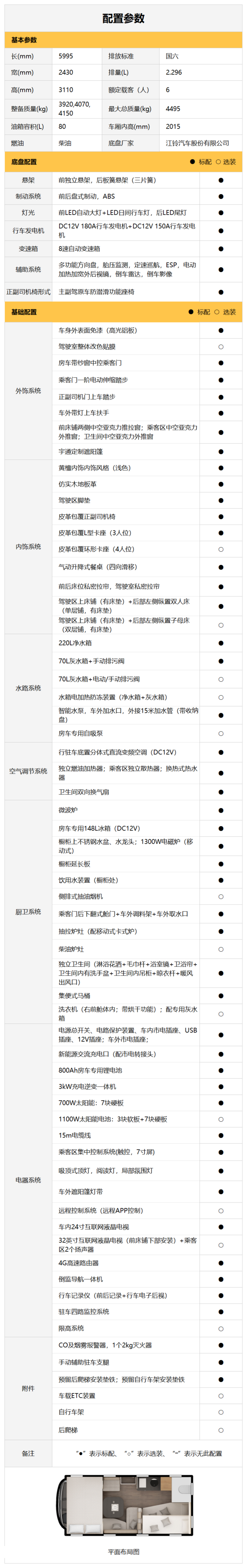 與宇通房車鯤鵬無拓樂享版一起行走大疆