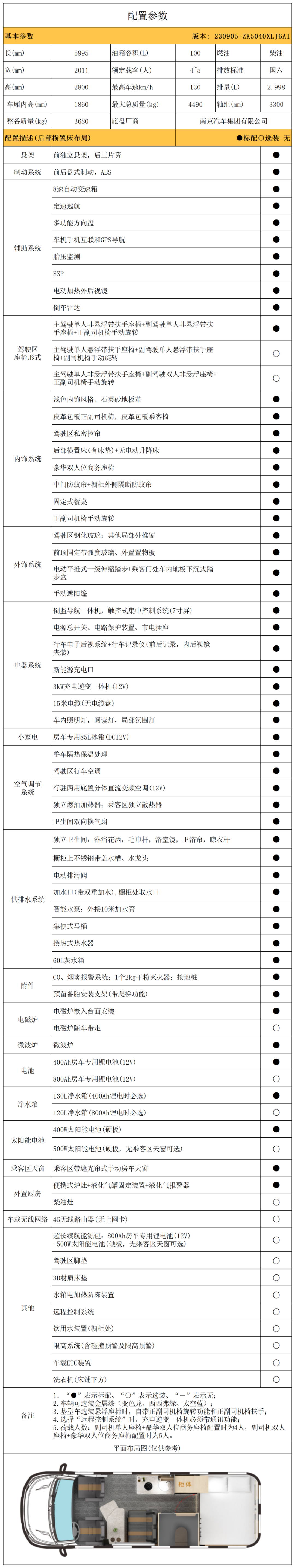 和有趣的人一起去感受世界的壯麗，全新一代B530房車