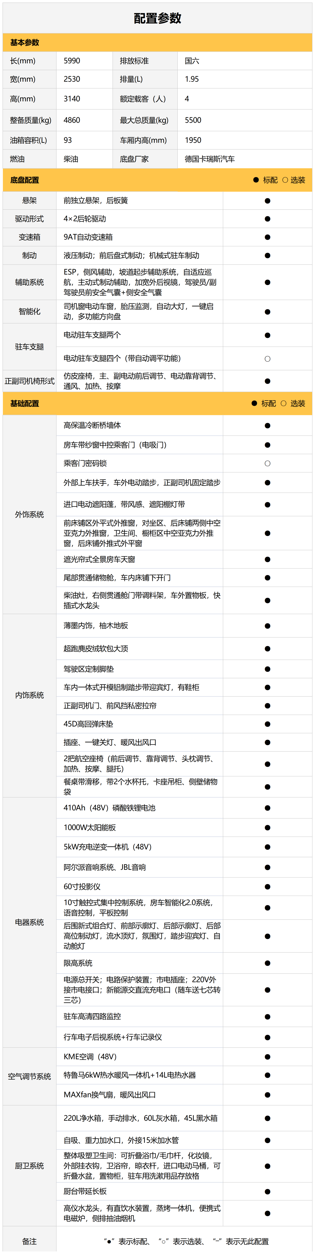 雍容華貴，和而不同，雍和旗艦版MAX房車
