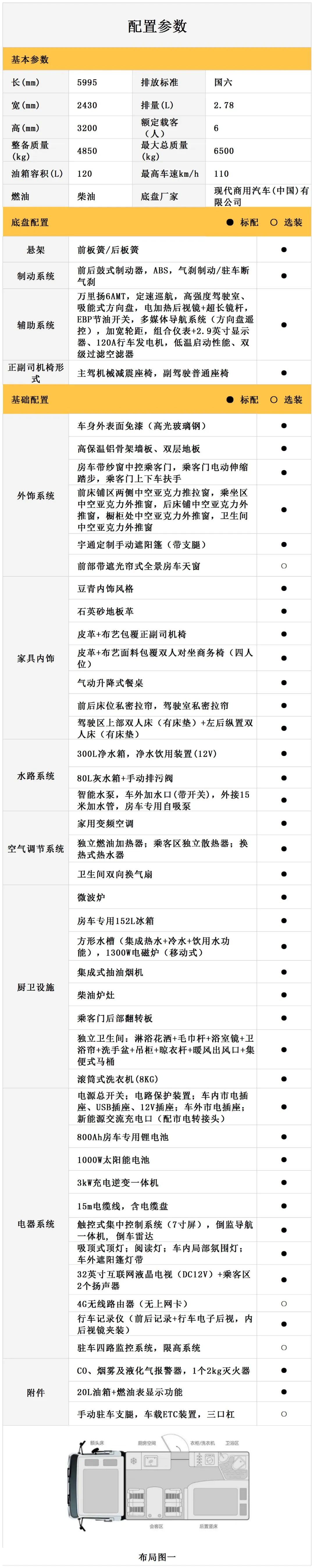 宇通輕卡房車傾力上線，滿載能量，果敢前行！