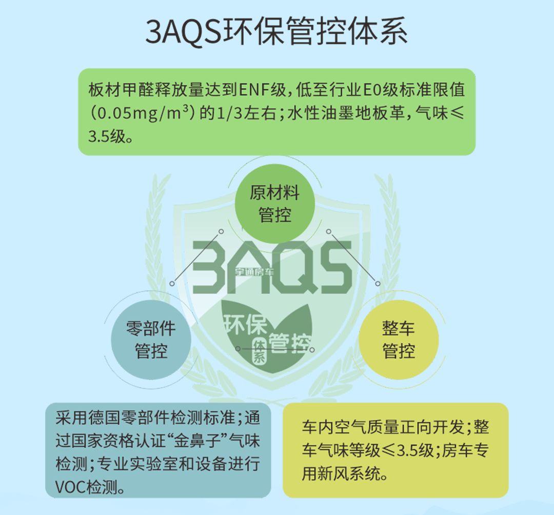 宇通C535旗艦版雙拓展房車(chē)——超大空間 悠然人生