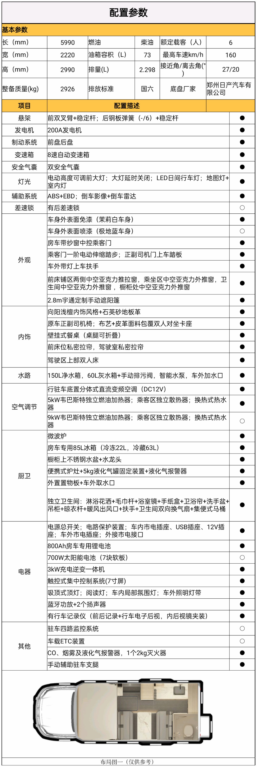 宇通皮卡房車——高顏值、越野性能強(qiáng)，一起闖蕩廣袤天地
