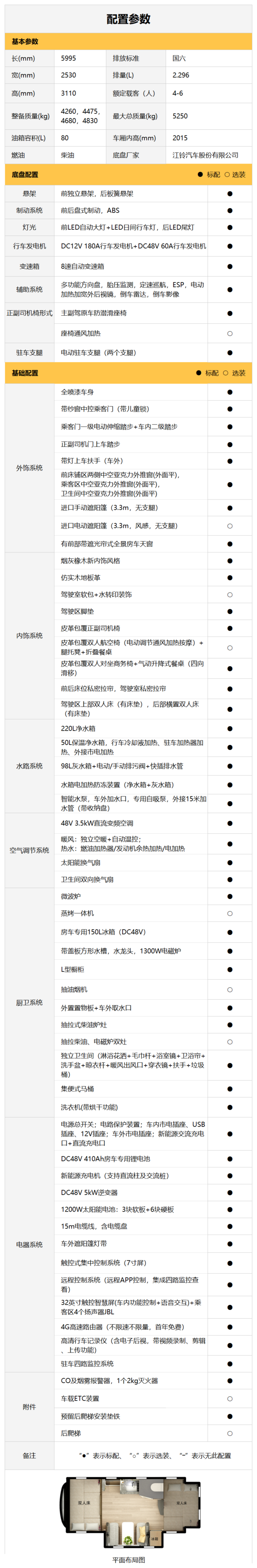 開啟美好生活新體驗(yàn)，宇通房車鯤鵬雙拓尊享版