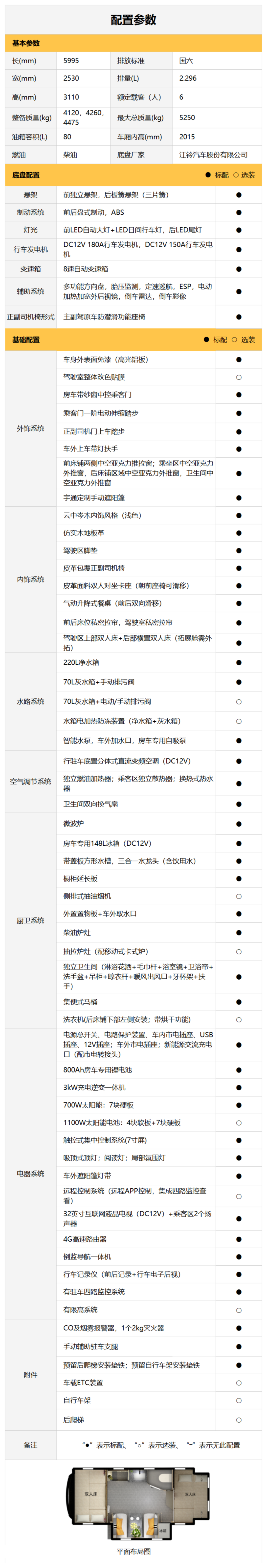 房車里的中國家，宇通房車鯤鵬雙拓暢享版